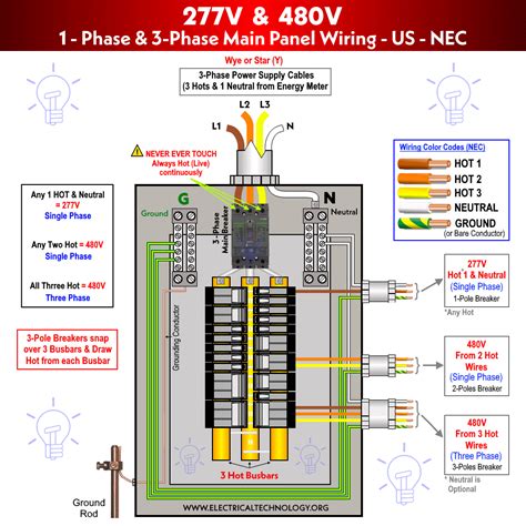 480 electrical box|480v wiring color codes.